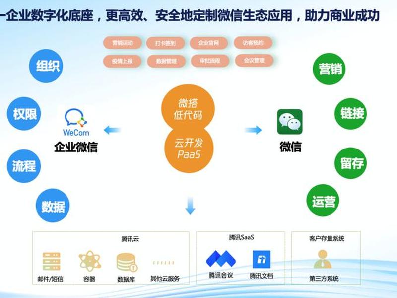 腾讯云微搭收费详情，腾讯微云收费标准