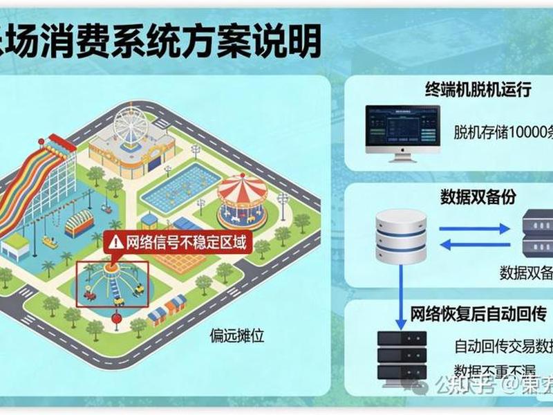 双模系统,双模系统开发中心 双模系统,双模系统开发中心