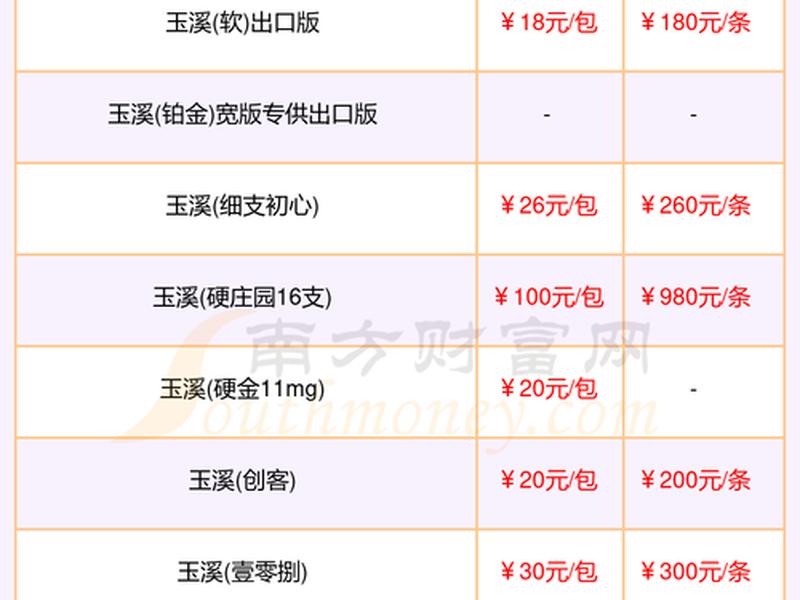 玉溪外贸公司,玉溪外贸公司排名 玉溪外贸公司,玉溪外贸公司排名
