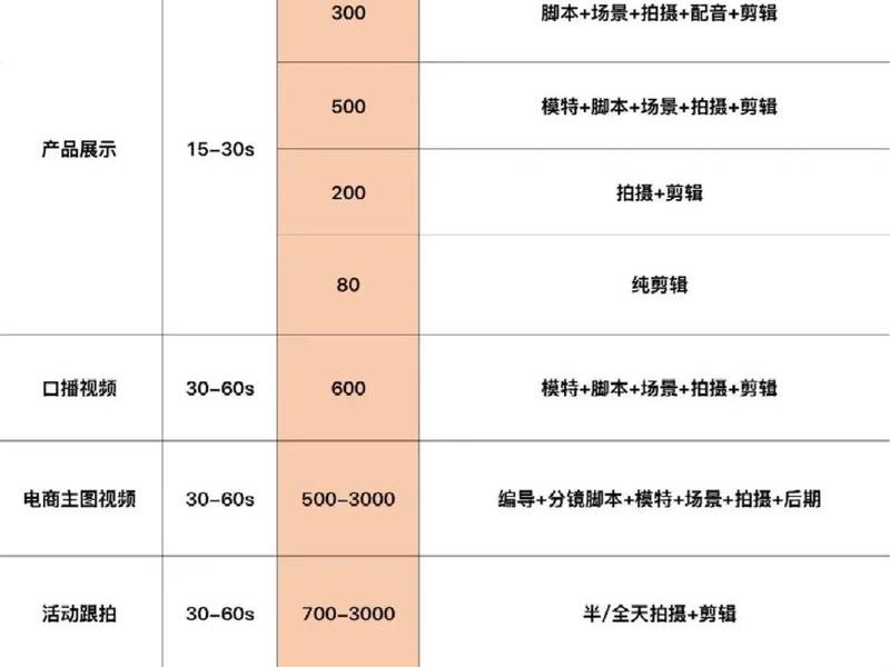 视频网站搭建需要多少钱,视频网站搭建需要多少钱费用 视频网站搭建需要多少钱,视频网站搭建需要多少钱费用