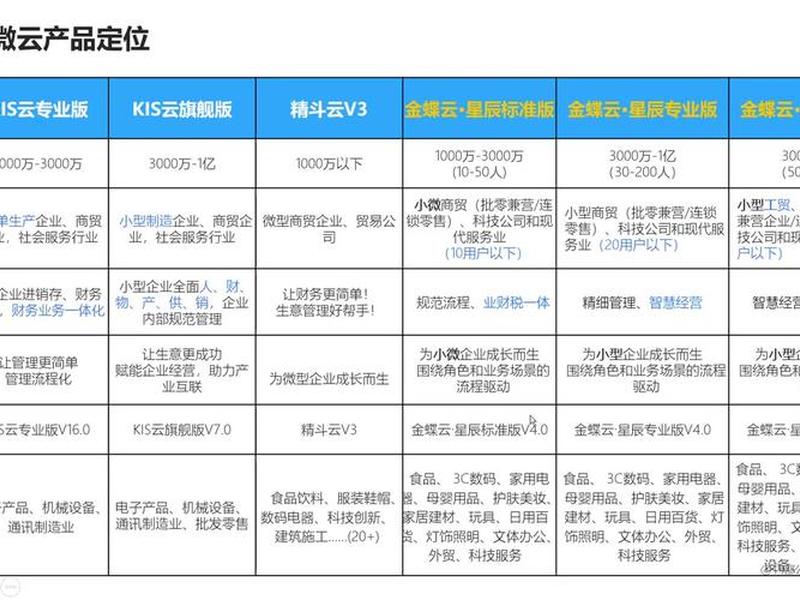 星辰软件是做什么的；星辰软件是做什么的公司