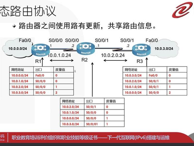 网络搭建与运维教学、网络搭建与运维教学反思 网络搭建与运维教学、网络搭建与运维教学反思