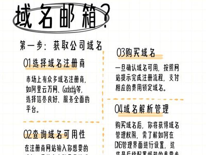 万网域名教程(万网域名注册流程) 万网域名教程(万网域名注册流程)