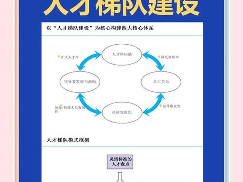 年轻团队建站方法 年轻团队建站方法和技巧 年轻团队建站方法 年轻团队建站方法和技巧