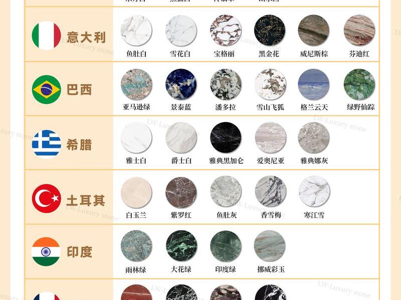石材专业网站 石材专业网站排名 石材专业网站 石材专业网站排名