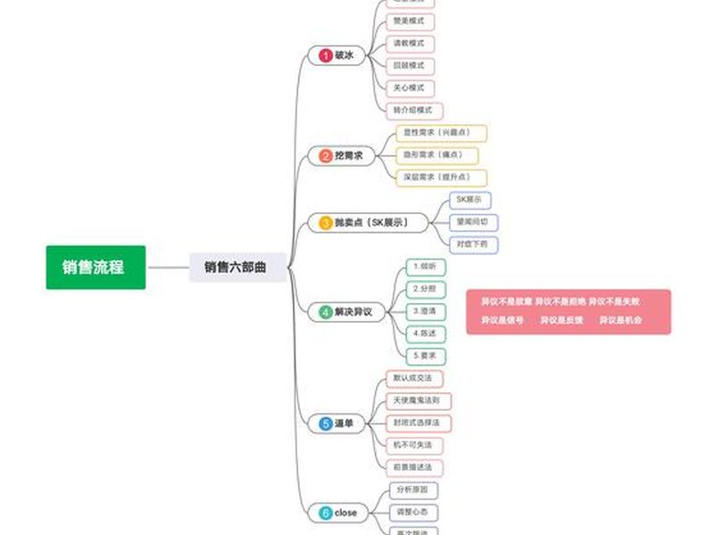 营销型网站建设的一般过程包括哪些环节?、营销型网站建设的主要流程包括 营销型网站建设的一般过程包括哪些环节?、营销型网站建设的主要流程包括