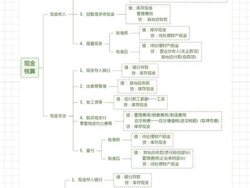 小微企业账务处理会计分录 - 小微企业账务处理会计分录怎么写 小微企业账务处理会计分录 - 小微企业账务处理会计分录怎么写