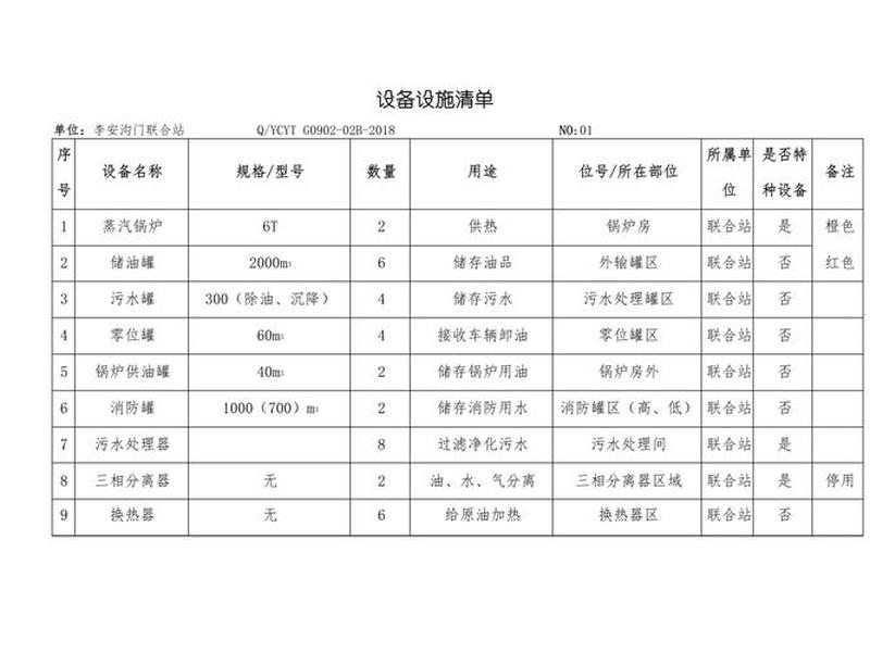 医疗设施设备 - 医疗设施设备清单 医疗设施设备 - 医疗设施设备清单