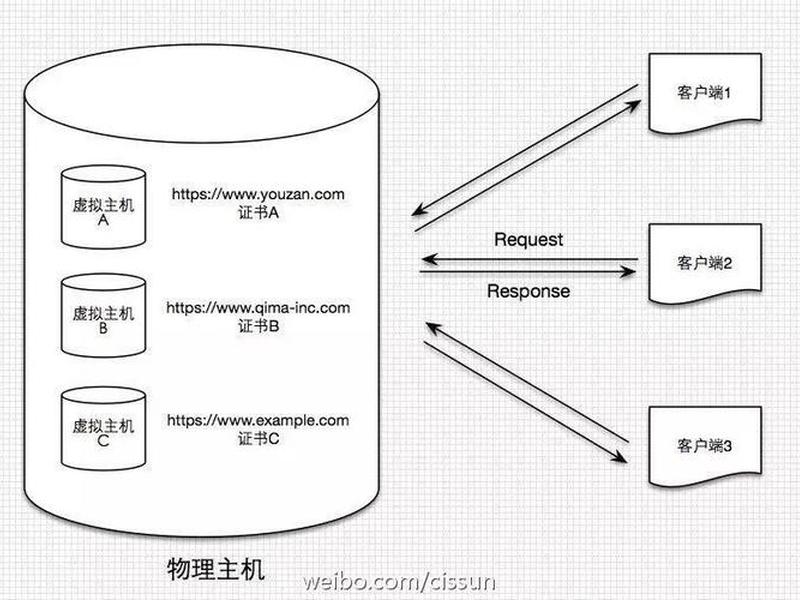 虚拟主机搭建教程详细版(虚拟主机搭建教程详细版pdf) 虚拟主机搭建教程详细版(虚拟主机搭建教程详细版pdf)
