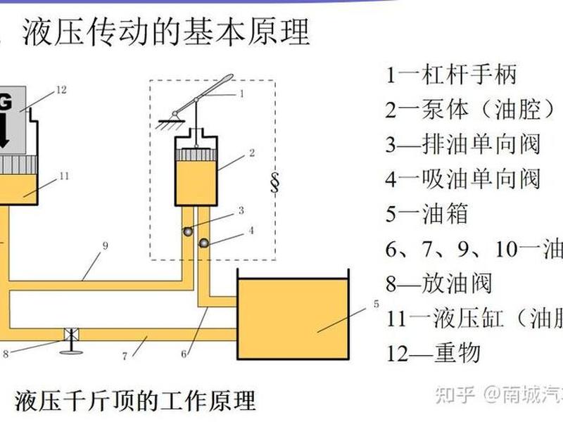 液压机制作；简易液压机制作教程