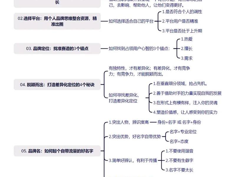 自媒体建站教程,教你做自媒体 自媒体建站教程,教你做自媒体
