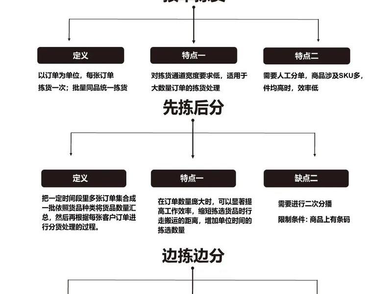 杨浦区外贸电商仓储运作流程;电商仓储物流程序 杨浦区外贸电商仓储运作流程;电商仓储物流程序
