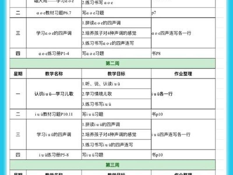 手创课教学内容计划表、手创课教学内容计划表怎么写 手创课教学内容计划表、手创课教学内容计划表怎么写