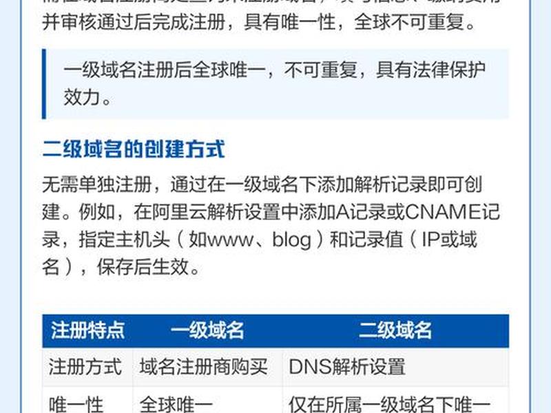 做一套二级域名网站怎么做 做一套二级域名网站怎么做的 做一套二级域名网站怎么做 做一套二级域名网站怎么做的