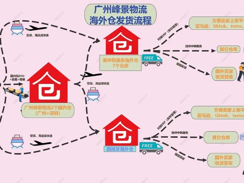 物流仓储运营方法 - 物流仓储运营方法有哪些 物流仓储运营方法 - 物流仓储运营方法有哪些