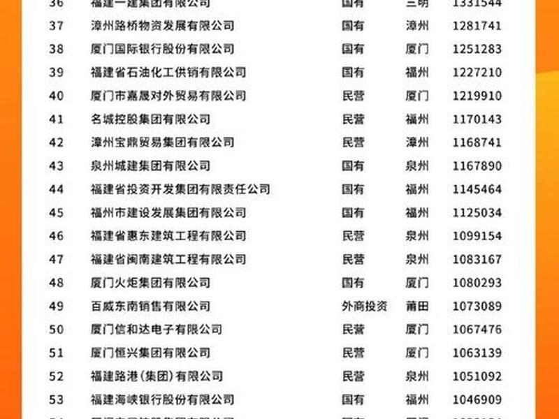 厦门建站公司推荐 - 厦门建站公司推荐人员名单 厦门建站公司推荐 - 厦门建站公司推荐人员名单