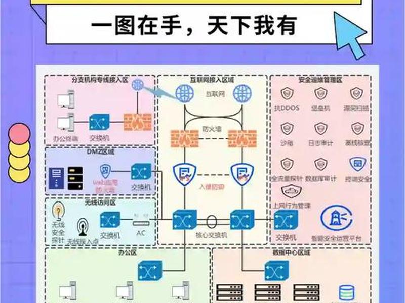 三网合一建站教程,三网合一网站建设方案 三网合一建站教程,三网合一网站建设方案
