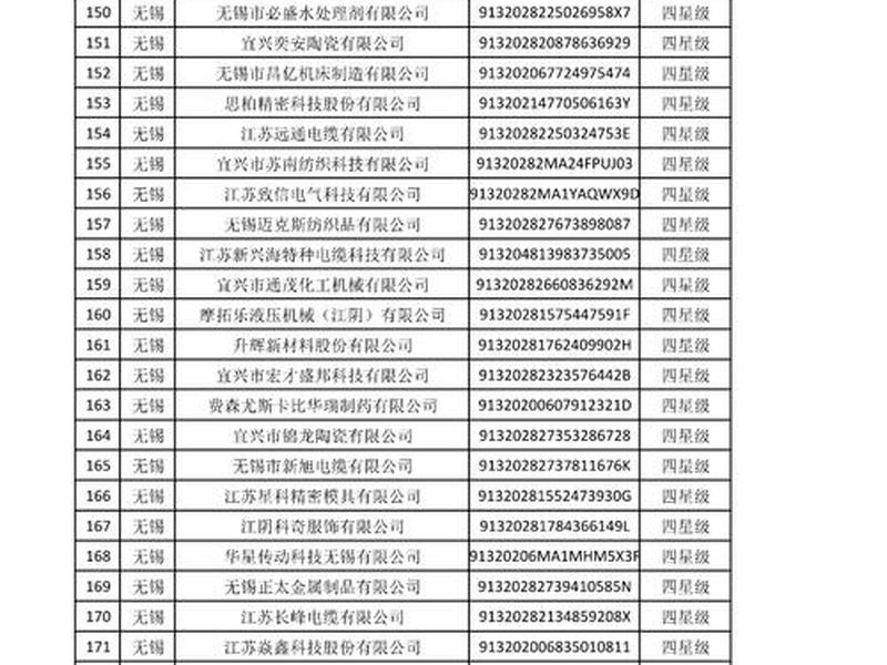 无锡外贸公司排名前十,无锡外贸公司排名前十名 无锡外贸公司排名前十,无锡外贸公司排名前十名