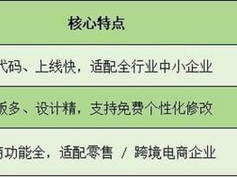 网站建站教程步骤图解图片(网站建站教程步骤图解图片怎么做) 网站建站教程步骤图解图片(网站建站教程步骤图解图片怎么做)