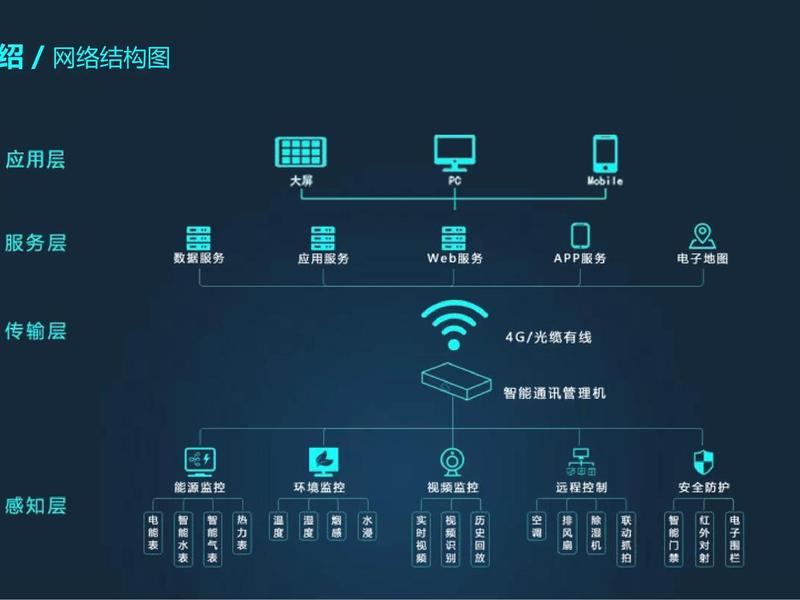 五合一建站系统,五站合一建站系统 五合一建站系统,五站合一建站系统