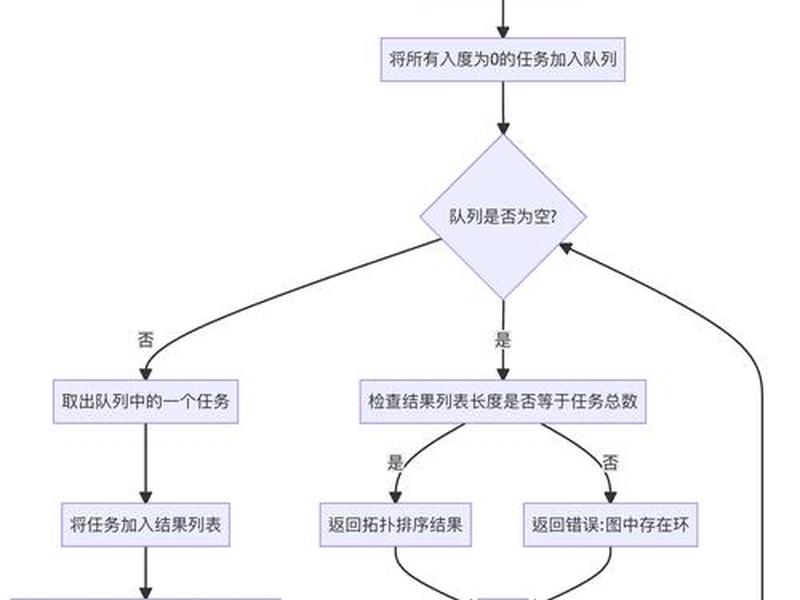 米拓搭建小程序（米拓建站怎么样）