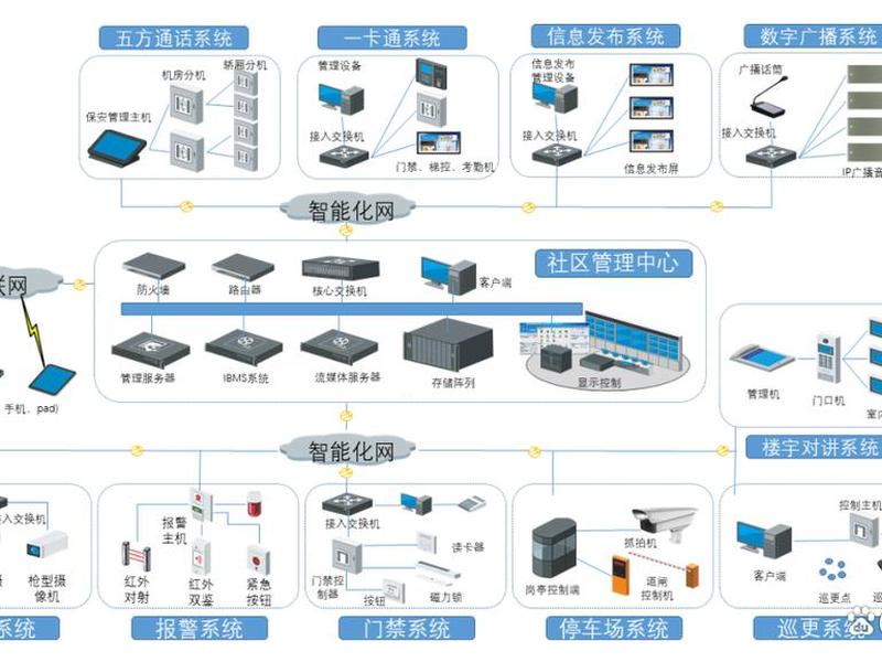 五合一建站商城系统、五站合一建站系统 五合一建站商城系统、五站合一建站系统