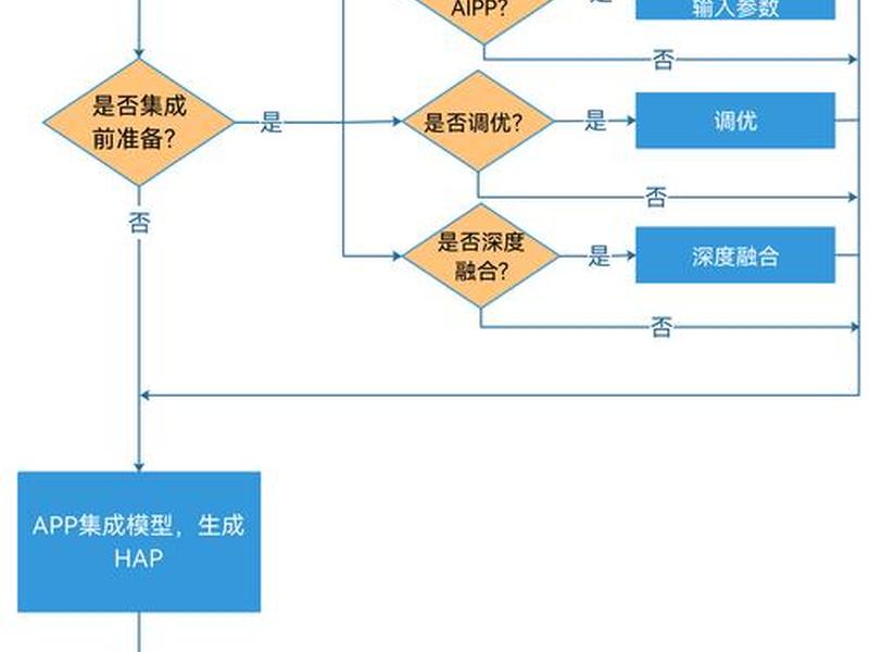 网站部署流程,网站部署流程是什么 网站部署流程,网站部署流程是什么