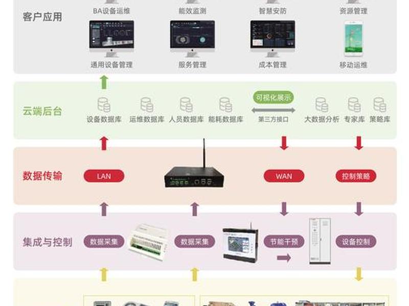 易维云建站教程，易维云建站怎么样