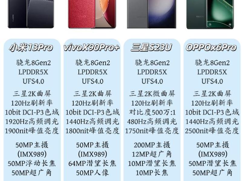 企业定制机；企业定制机和正常手机的区别