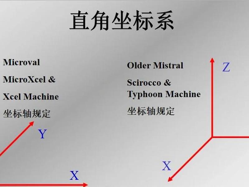 科力达建站好后怎么测坐标，科力达gps怎么建立坐标系