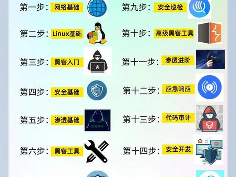小白零基础入门最新版、零基础和小白的区别 小白零基础入门最新版、零基础和小白的区别