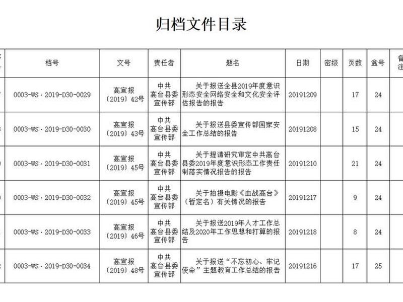 清空当前目录 清空当前目录下的文件 清空当前目录 清空当前目录下的文件