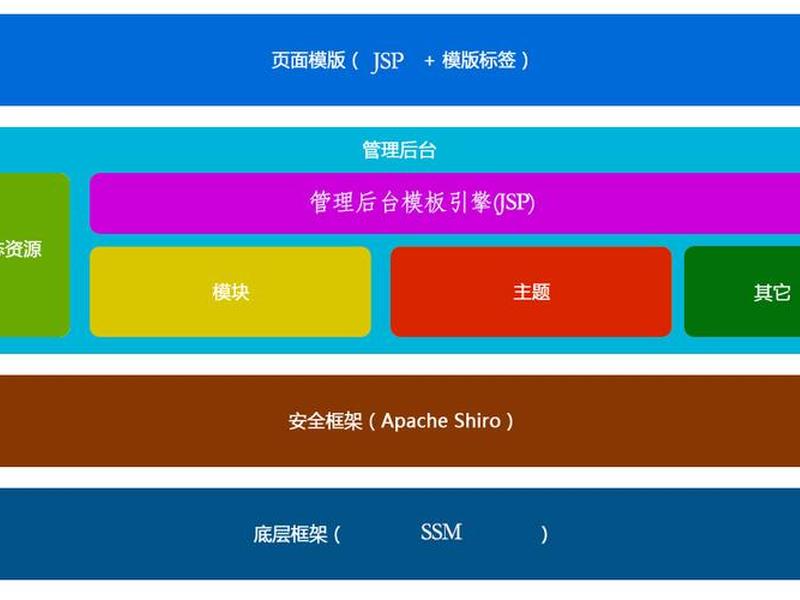 资源站建站教程图,资源站建站教程图片 资源站建站教程图,资源站建站教程图片