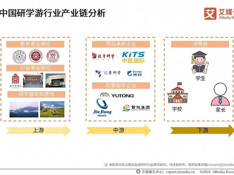 旅游创业供应链搭建(旅游创业供应链搭建方案) 旅游创业供应链搭建(旅游创业供应链搭建方案)