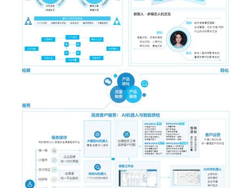 腾讯云企业账户、腾讯云企业账户如何与手机解绑 腾讯云企业账户、腾讯云企业账户如何与手机解绑