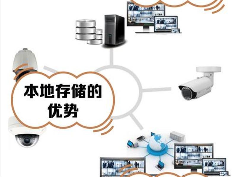 虚拟云主机存储方案;虚拟云主机存储方案是什么 虚拟云主机存储方案;虚拟云主机存储方案是什么