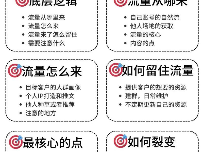 小白运营全套视频教程,小白运营全套视频教程下载 小白运营全套视频教程,小白运营全套视频教程下载