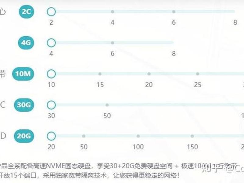 雨云上怎么设置服务器；雨云服务器测评