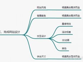 网站建设制作步骤；网站建设制作步骤有哪些
