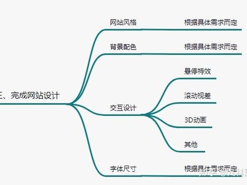 网站建设制作步骤；网站建设制作步骤有哪些