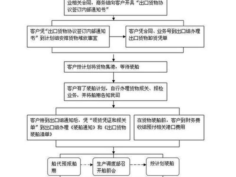 外贸站建站服务流程 外贸站建站服务流程图 外贸站建站服务流程 外贸站建站服务流程图