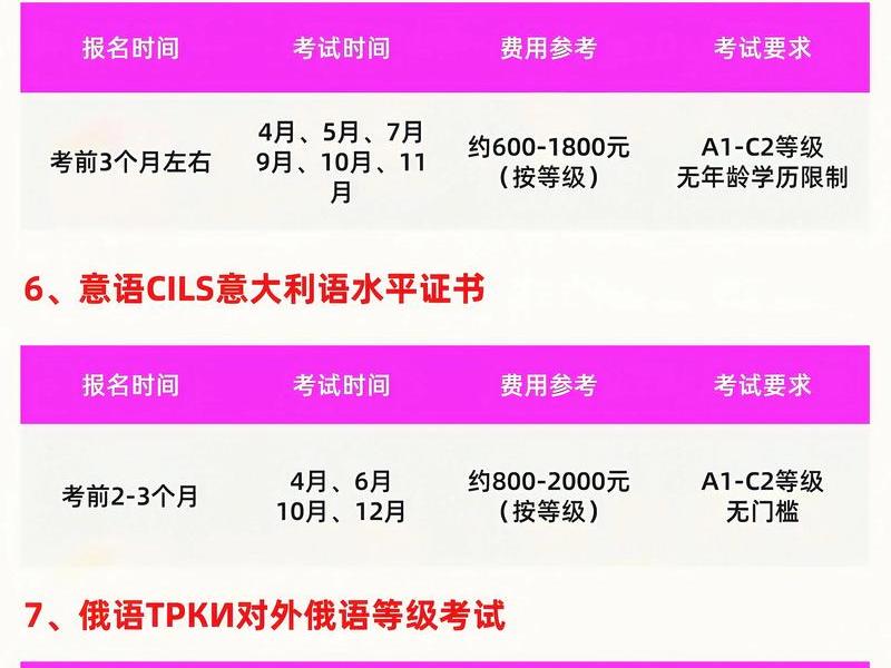 小语种考试(小语种考试报名官网) 小语种考试(小语种考试报名官网)