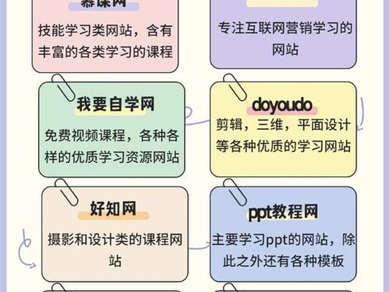新手学习建网站 新手学做网站应如何开始 新手学习建网站 新手学做网站应如何开始