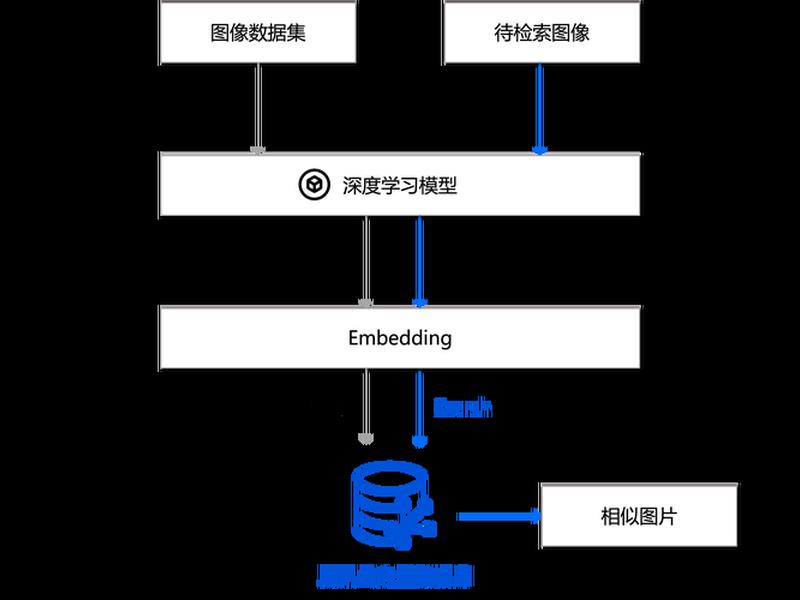 数据库建站应用教程(数据库建站应用教程pdf) 数据库建站应用教程(数据库建站应用教程pdf)
