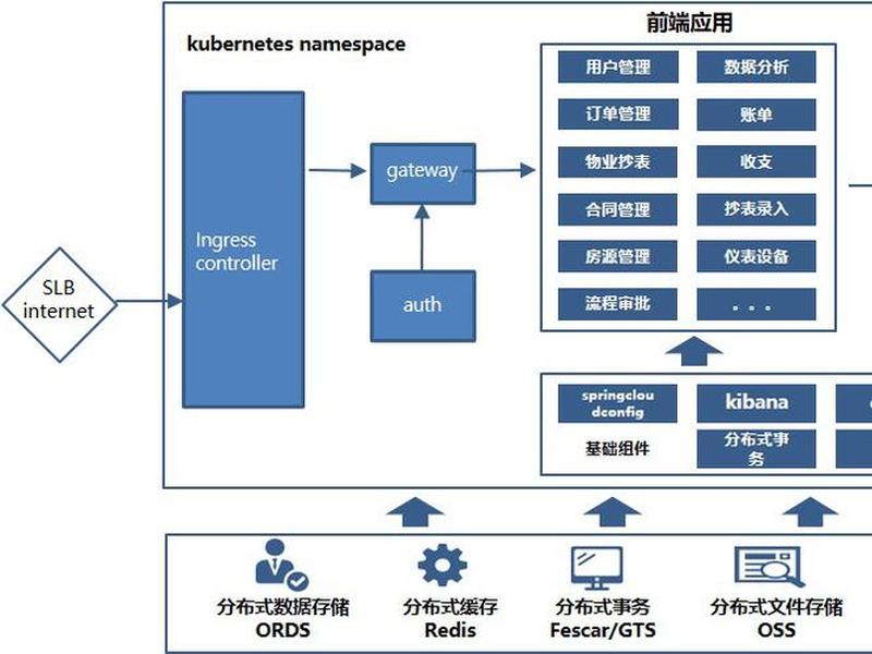 模块组建;模块构建 模块组建;模块构建