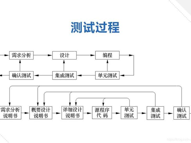 数字测图的工作流程、数字测图的工作流程有哪些