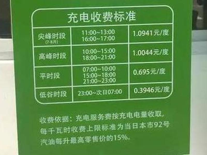 新能源充电站建设造价、新能源充电站建设造价多少 新能源充电站建设造价、新能源充电站建设造价多少