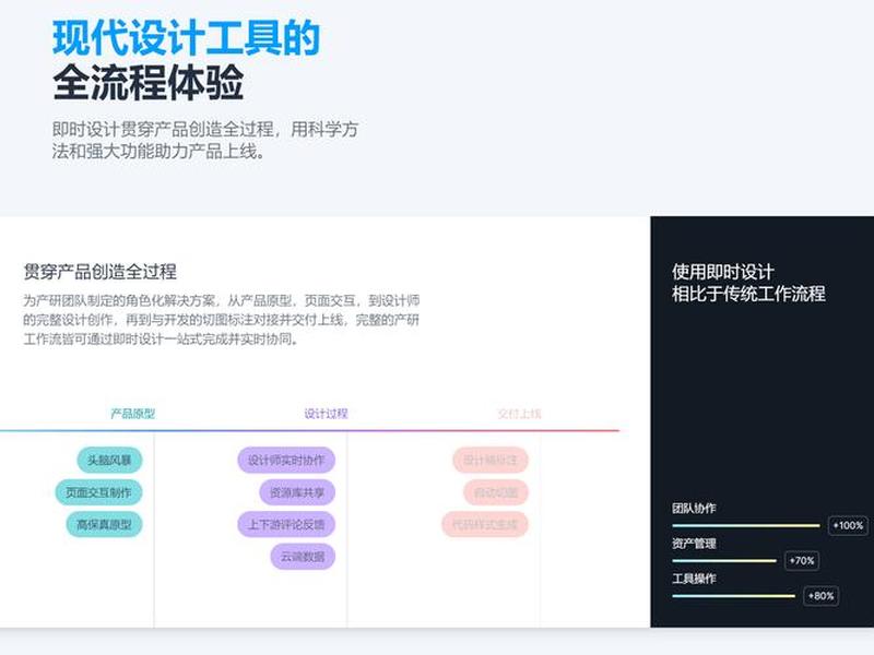 网页制作dreamweaver怎么打字;dreamweaver网页制作步骤 网页制作dreamweaver怎么打字;dreamweaver网页制作步骤