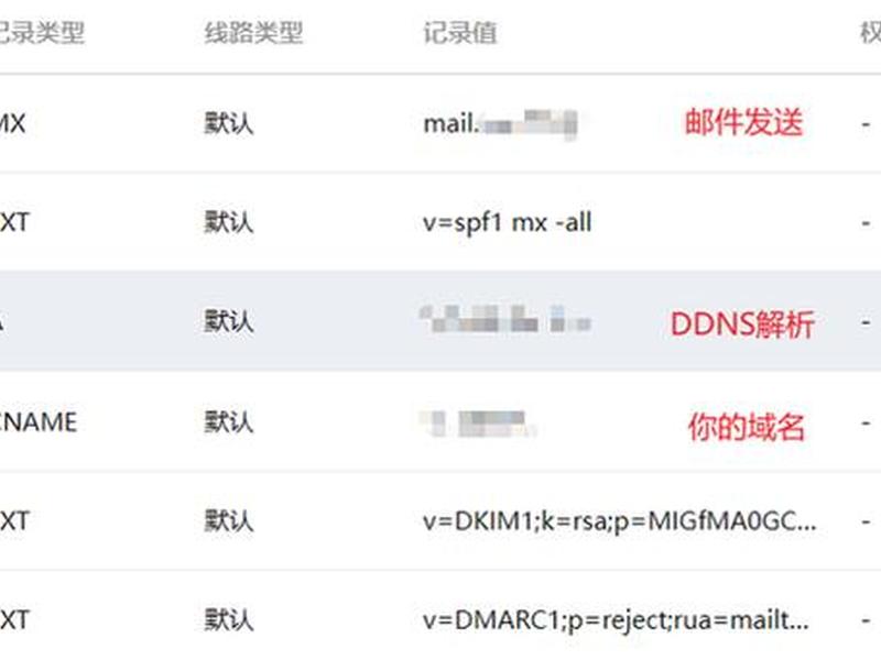 利用群晖建站教程 群晖搭建教程