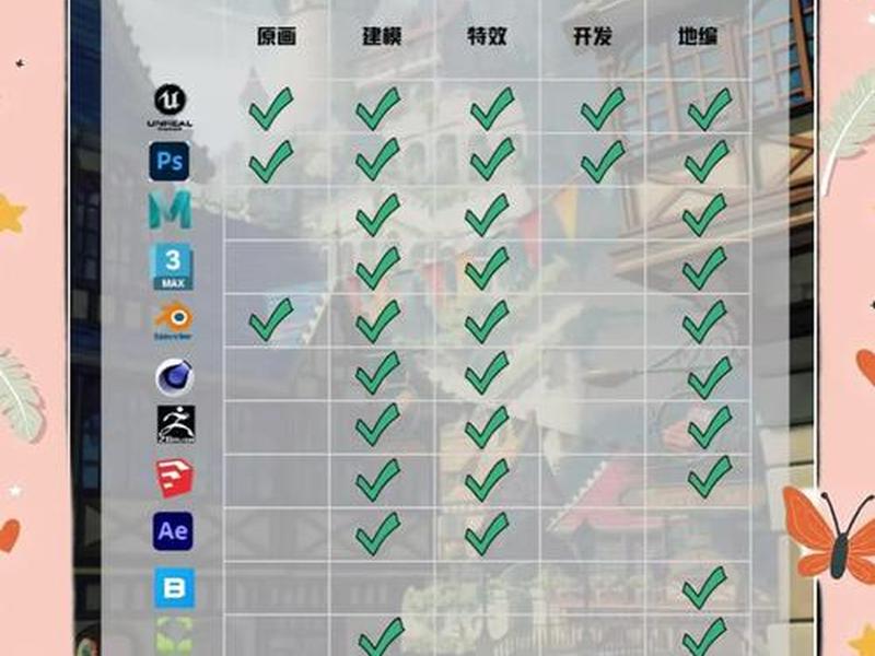 无需编程制作游戏软件、无需编程就可以制作游戏的五款超棒软件 无需编程制作游戏软件、无需编程就可以制作游戏的五款超棒软件